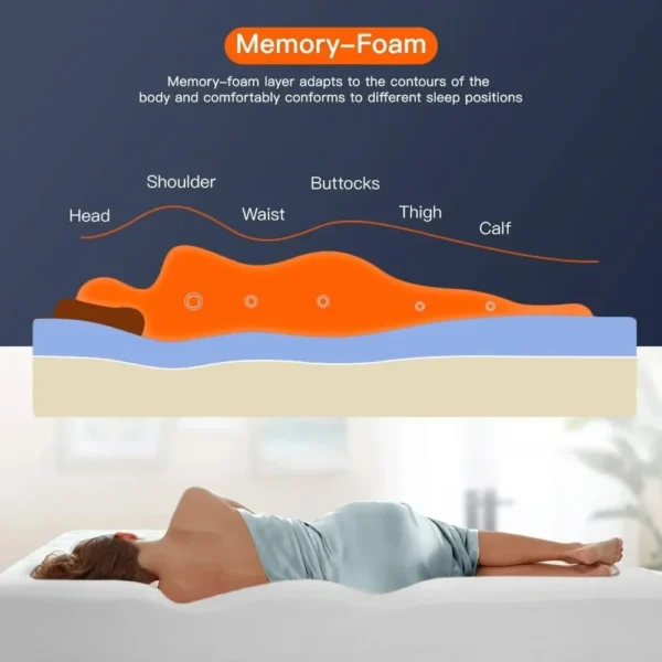 8 inch Gel Memory Foam Mattress for Cool Sleep & Pressure Relief, Medium Firm Mattresses Bed-in-a-Box/Pressure Relieving - Image 2