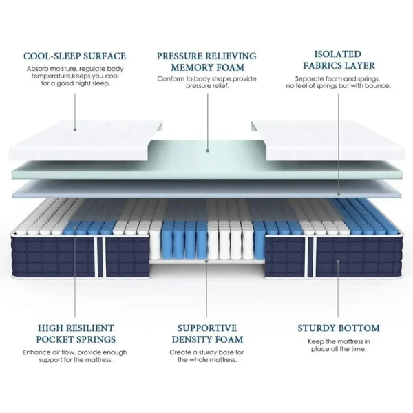 Mattress, 10 Inch Size Hybrid Mattress, Individual Pocket Springs with Memory Foam, Bed in a Box, Cooler Sleep - Image 2