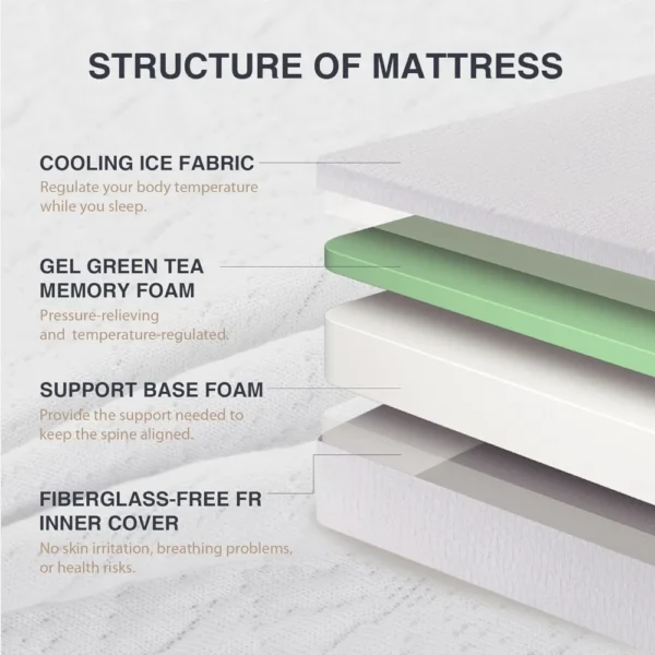 Full Size Mattress 8 Inch, CertiPUR-US Certified Green Tea Gel Memory Foam Mattress in a Box Fiberglass Free, 54"×75"×8", - Image 3