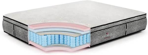 Frost 13 Inch Hybrid Pocket Coil Pillow Top Mattress Gel Infused Memory Foam Full - Image 2