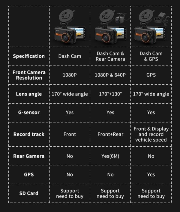 Dash cam comparison chart with specs.