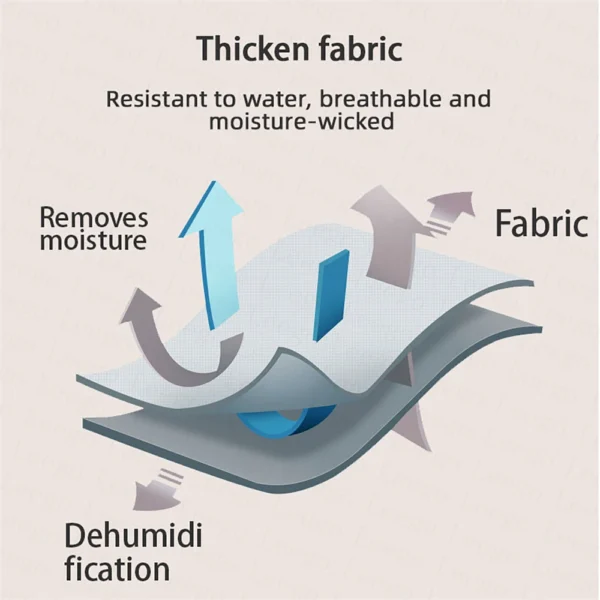 Diagram of moisture-wicking fabric.