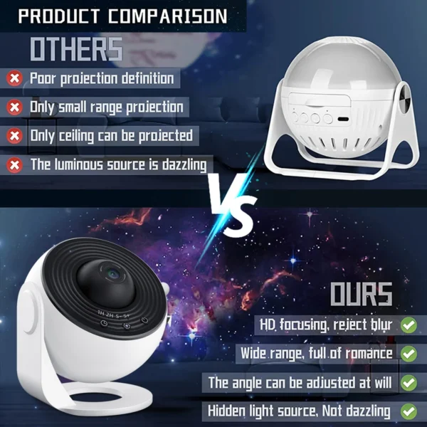 Star projector comparison: ours vs others.