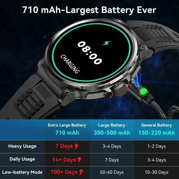 Black smartwatch charging with long battery life.