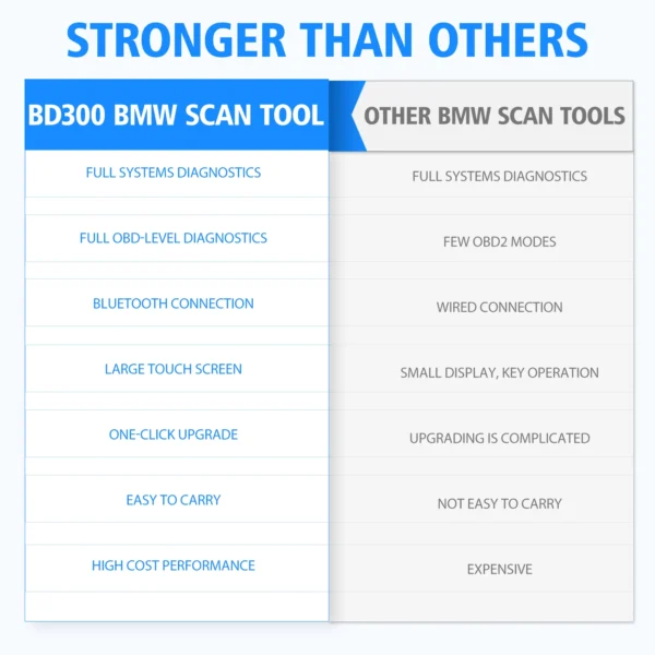 Comparison of BD300 BMW scan tool vs others.