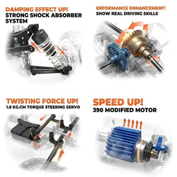 RC car features and components.