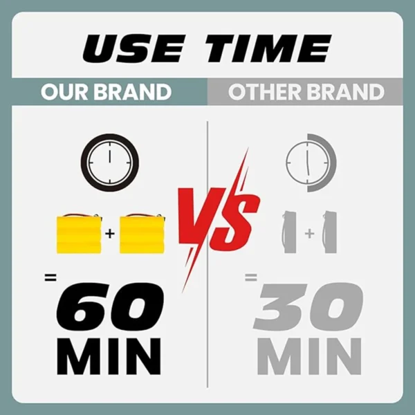 Brand comparison: 60 minutes vs. 30 minutes.