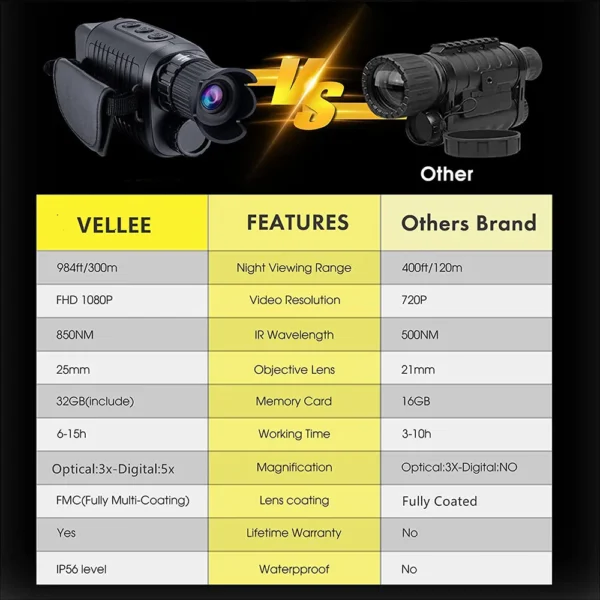 Night vision scope comparison table.