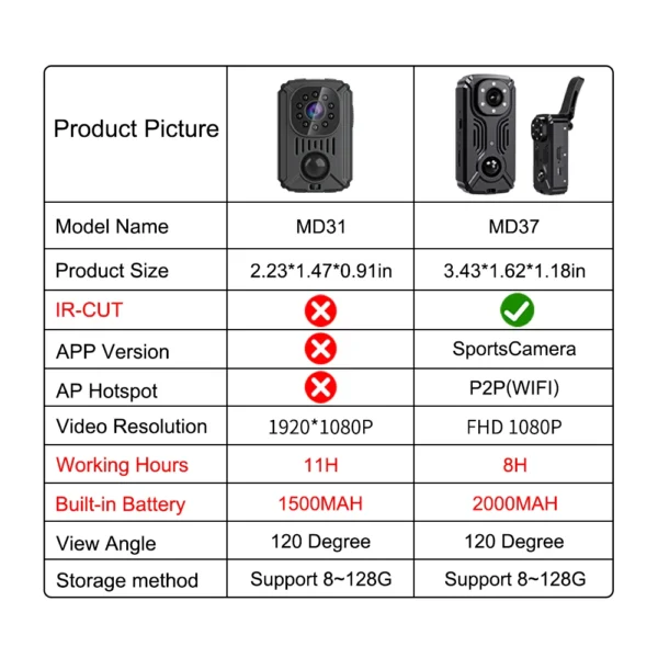 MD31 Mini PIR Video Body Camera Back Clip Photography DV Smart Camera HD 1080P Recorder Motion Activated Small For Car Nanny Cam - Image 6